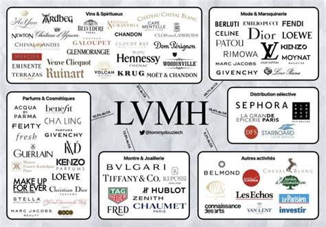 lvmh rotterdam|lvmh group employees.